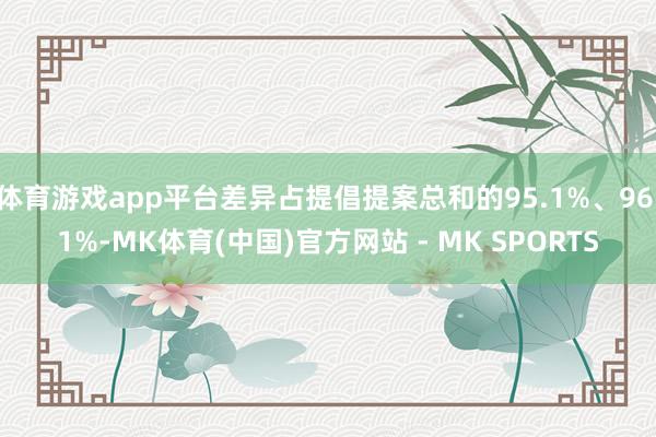 体育游戏app平台差异占提倡提案总和的95.1%、96.1%-MK体育(中国)官方网站 - MK SPORTS